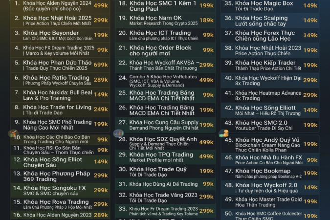Full Trọn Bộ 50+ Khóa Học Crypto Hay Nhất Thị Trường