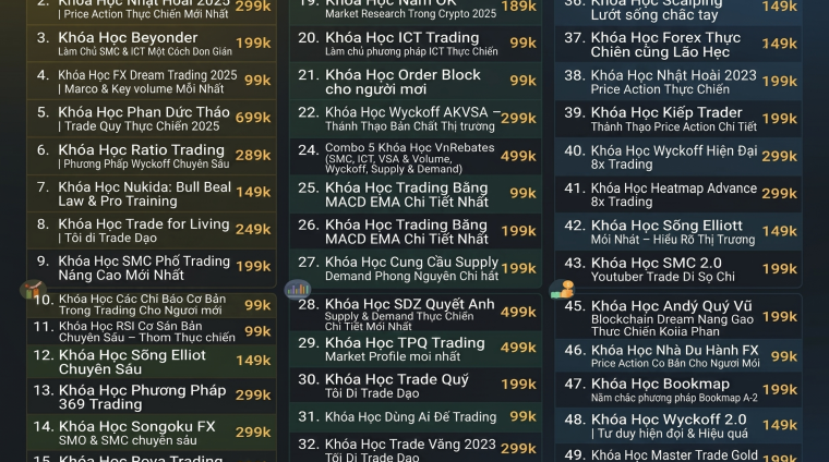 Full Trọn Bộ 50+ Khóa Học Crypto Hay Nhất Thị Trường